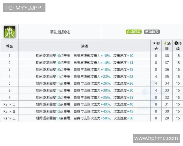 赛后分析：V5与LNG选手个人能力对比与表现评估